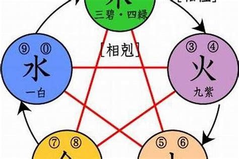 五行属水的号码|手机号适合水和木的数字有哪些 根据五行选手机号码——天玄网